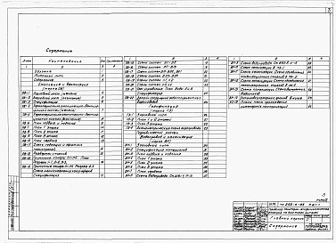 Состав альбома. Типовой проект 252-5-25Альбом 2 Отопление и вентиляция. Водопровод и канализация.     