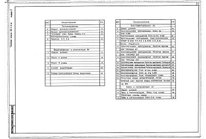 Состав альбома. Типовой проект 252-9-97.84Альбом 3 Теплоснабжение, водопровод и канализация, электрооборудование, связь и сигнализация