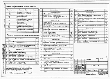 Состав альбома. Типовой проект 805-7-2.86Альбом 2 Сантехнические и электротехнические чертежи. Автоматизация производства. Задание заводу-изготовителю на щиты и шкафы управления