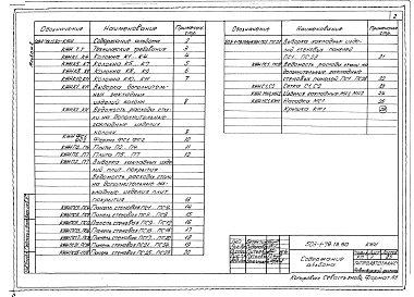 Состав альбома. Типовой проект 503-1-79.13.90Альбом 2 Строительные изделия     
