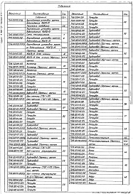 Состав альбома. Серия 5.903-11 БлокиВыпуск 3-1 Крупноблочная установка горячего водоснабжения КБУГВ-15. Рабочие чертежи