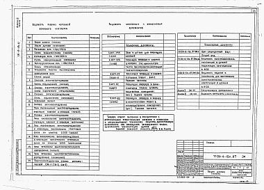 Состав альбома. Типовой проект 291-8-19с.87Альбом 3 Часть 1 и 2. Отопление и вентиляция. Внутренние водопровод и канализация. Связь и сигнализация. Пожарная сигнализация. Электрооборудование. Автоматизация отопительных и вентиляционных систем.     