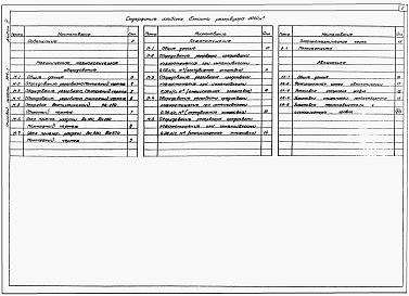 Состав альбома. Типовой проект 704-1-167.84Альбом 4 – Оборудование резервуара с понтоном для нефти и нефтепродуктов.     