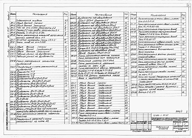 Состав альбома. Типовой проект 816-1-111.87Альбом 2 Архитектурно-строительные решения. Конструкции железобетонные и металлические
