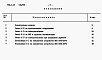 Состав фльбома. Типовой проект 902-1-46Альбом 13 Сметы. Электрооборудование. Автоматизация и технологический контроль