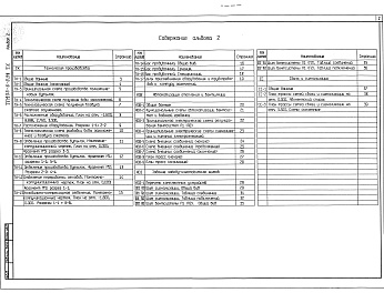 Состав альбома. Типовой проект 405-6-9.94Альбом 2 Технология производства. Автоматизация отопления и вентиляции. Чертежи заданий заводу-изготовителю на шкафы систем управления. Связь и сигнализация