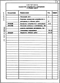 Состав альбома. Типовой проект 406-9-285.84Альбом 3. Ведомость потребности в материалах. Ведомость объема работ.