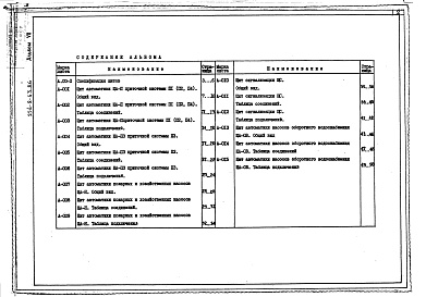 Состав альбома. Типовой проект 254-8-43.86Альбом 7 Задание заводу-изготовителю на и зготовление щитов автоматики