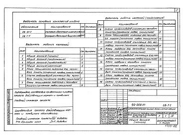 Состав альбома. Типовой проект 90-058.85Альбом 5 Отопление и вентиляция выше отм. 0.000. Панельное отопление с конвективным каналом (ОВ.1-1)