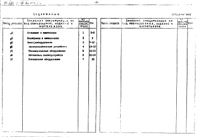 Состав альбома. Типовой проект 252-3-16Альбом 7-2 С1 Заказные спецификации