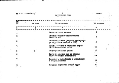 Состав альбома. Типовой проект 266-12-166Альбом 8 Сметы
