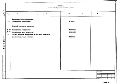 Состав альбома. Типовой проект 406-9-315.86Альбом 5 Спецификация оборудования