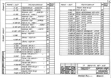 Состав альбома. Типовой проект 503-2-17с.86Альбом 9 Строительные изделия    