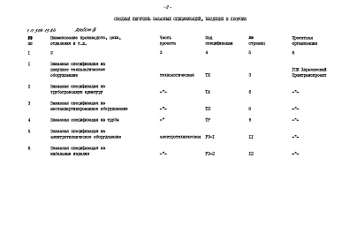 Состав альбома. Типовой проект 509-13.84Альбом 2 Заказные спецификации     