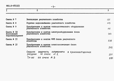 Состав альбома. Типовой проект 901-3-125Альбом 9 Сметы