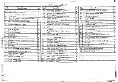 Состав альбома. Типовой проект 416-6-28.12.88Альбом 1 Пояснительная записка, технологические решения, архитектурные решения, конструкции железобетонные.        