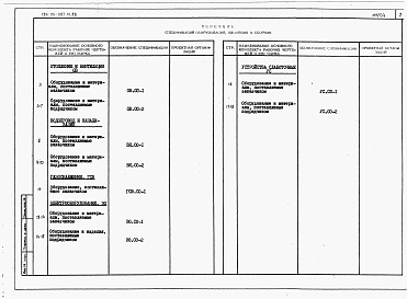 Состав альбома. Типовой проект 184-24-287.13.88Альбом 4 Спецификации оборудования