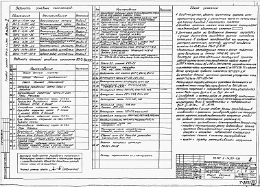 Состав альбома. Типовой проект 901-2-14/80Альбом 2 Строительная часть (вариант подземной части со стенами в монолитном железобетоне)