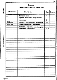 Состав альбома. Типовой проект 406-9-326.86Альбом 3 Ведомость потребности в материалах