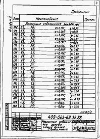 Состав альбома. Типовой проект 409-023-62.32.88Альбом 2 Наклонные скважинные заряды. Контурное взрывание с предварительным щелеобразованием.