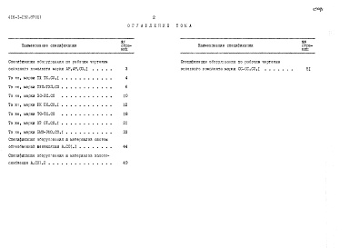 Состав альбома. Типовой проект 416-1-192.87Альбом 3 Спецификация оборудования    
