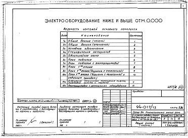 Состав альбома. Типовой проект 94-017/1.2Альбом 7 Часть 1 Архитектурно-строительные чертежи выше отм.0.000. Часть 2.86 Отопление и вентиляция Раздел 2-1.86 С радиаторами и конвекторами. Часть 3.86 Водопровод и канализация. Часть 4 Газопровод. Часть 5.86 Электрооборудование ниже и выше отм.0.000.