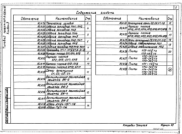 Состав альбома. Типовой проект 407-3-520м.88Альбом 3 Применен из тп 407-3-526 см.88 Строительные изделия