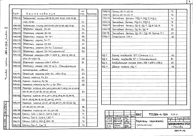 Состав альбома. Типовой проект 284-4-75МАльбом 2 Изделия заводского изготовления