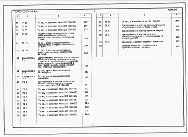 Состав альбома. Типовой проект 401-11-079.88Альбом 5 Сметы. Часть 1