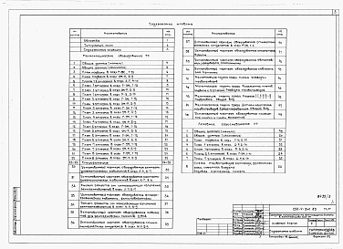 Состав альбома. Типовой проект 252-4-34с.83Альбом 5 Технологическое оборудование. Лечебное газоснабжение