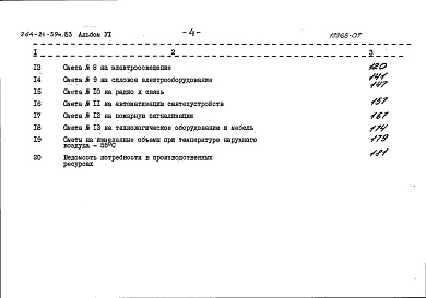 Состав альбома. Типовой проект 264-21-39м.83Альбом 6 Сметы
