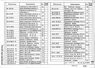Состав альбома. Типовой проект 212-1-317с.85Альбом 4 Изделия заводского изготовления