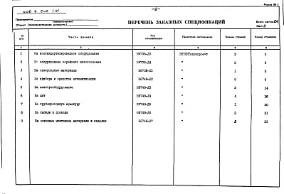 Состав альбома. Типовой проект 406-9-242Альбом 4 Заказные спецификации