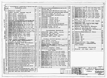 Состав альбома. Типовой проект 414-6-14.88Альбом 3 Отопление и вентиляция, внутренние водопровод и канализация.  
