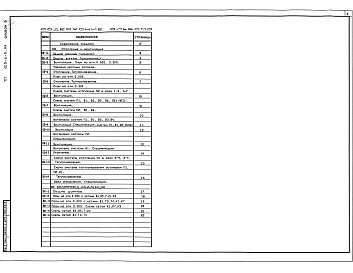 Состав альбома. Типовой проект 405-6-9.94Альбом 6 Отопление, вентиляция. Внутренние водопровод и канализация 