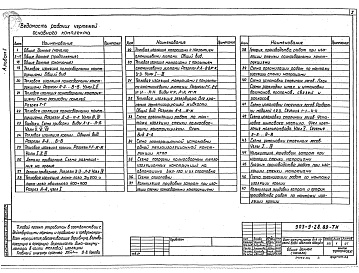 Состав альбома. Типовой проект 903-9-28.89Альбом 5 Тепловая изоляция     