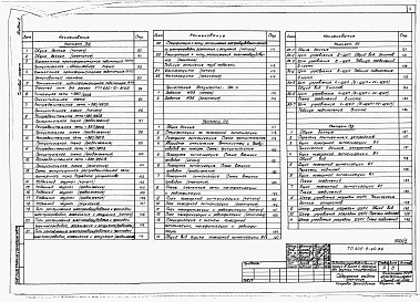 Состав альбома. Типовой проект 805-9-20.86Альбом 2 – Сантехнические и электротехнические чертежи. Автоматизация производства. Задание заводу изготовителю на щиты и шкафы управления.     