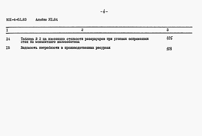 Состав альбома. Типовой проект 901-4-62.83Альбом 7 Сметы