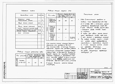 Состав альбома. Типовой проект 264-20-57Альбом 6 Мероприятия, повышающие тепловую защиту здания