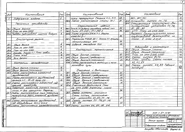Состав альбома. Типовой проект 503-1-87.13.91Альбом 2 Технология производства. Архитектурные решения. Конструкции железобетонные. Конструкции металлические. Отопление и вентиляция. Внутренний водопровод и канализация. Строительные изделия     