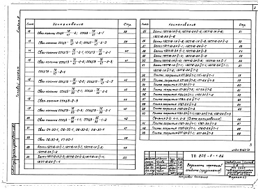 Состав альбома. Типовой проект 805-5-4.86Альбом 8 Изделия заводского изготовления