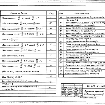 Состав фльбома. Типовой проект 805-5-4.86Альбом 8 Изделия заводского изготовления