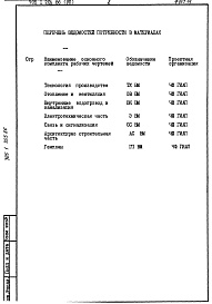 Состав альбома. Типовой проект 705-1-205.86Альбом 7 Ведомости потребности в материалах 