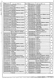 Состав альбома. Серия 5.903-11 БлокиВыпуск 2-2 Блок подогревателей сетевой воды с подпиткой БПСВ-5п. Рабочие чертежи