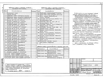 Состав альбома. Типовой проект 903-1-245.87Альбом 13  Задание монтажно-заготовительной мастерской 