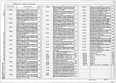 Состав альбома. Типовой проект 407-03-433.87Альбом 1 Электротехнические чертежи. Часть 1