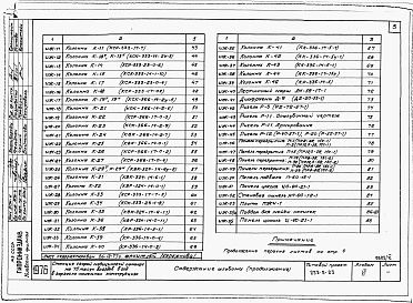 Состав альбома. Типовой проект 252-5-23Альбом 6 Изделия заводского изготовления: деревянные, металлические, железобетонные.     