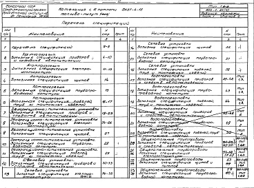 Состав альбома. Типовой проект 903-1-51/70Альбом 21 Автоматизация и контроль. Спецификация на оборудование изделия и материалы.