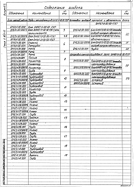 Состав альбома. Серия 5.903-15 БлокиВыпуск 6-3 Блок насосов рабочей воды и теплообменников БНРВТ-2х50-50-17,67. Рабочие чертежи