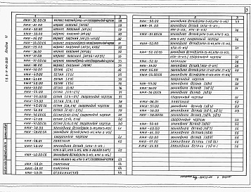 Состав альбома. Типовой проект В-IV-140-30.85Альбом 6 Строительные изделия     